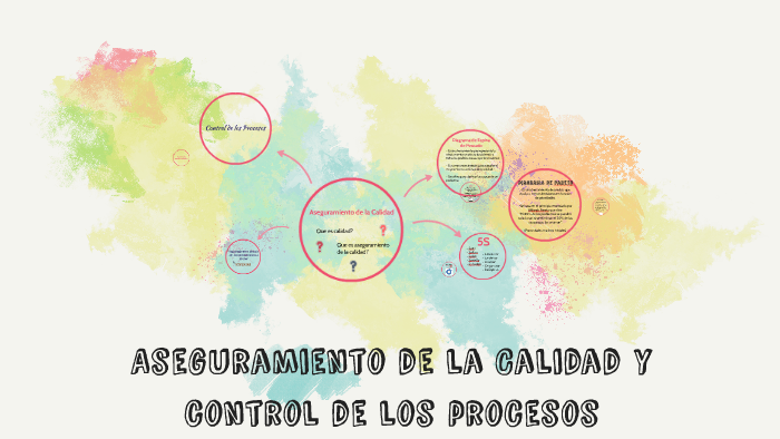 Aseguramiento de la Calidad y control de los procesos by Christy Medina ...