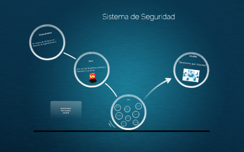 Sistema de Seguridad by on Prezi