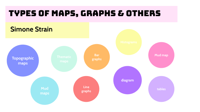 Types of maps graphs and others by simone strain on Prezi