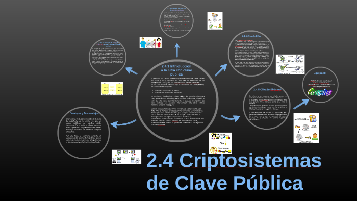 2.4 Criptosistemas De Clave Pública By Maria Natividad Lazaro Leon On Prezi