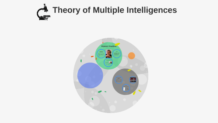 Theory of Multiple Intelligences by Diamond Oduok on Prezi