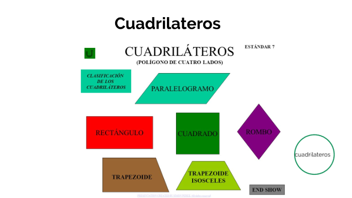 Cuadrilateros Y Clasificacion By Ruben N. Yallico Cheglio On Prezi