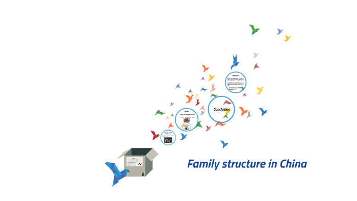 family-structure-in-china-by-zhang-zhecheng