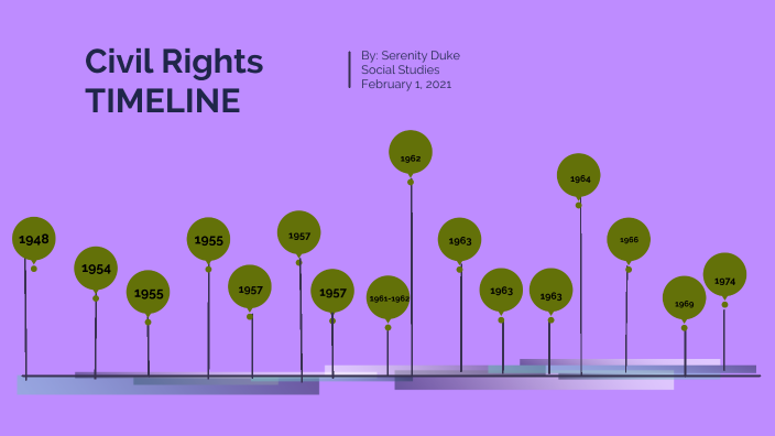 Civil Rights Timeline By Serenity Duke