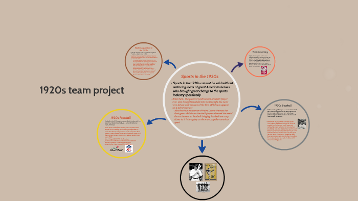 Sports in the 1920s by Chris Ryan on Prezi