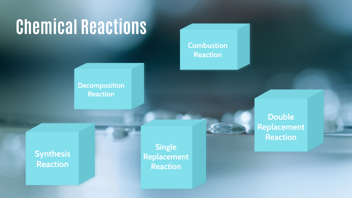 Chemical Reactions by Grace Rentz on Prezi