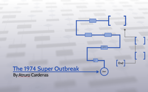 The 1974 Super Outbreak By AJ Cardenas On Prezi