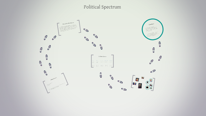 Political Spectrum by Donald Foucar on Prezi