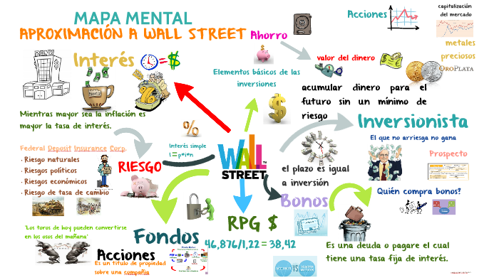 MAPA MENTAL by Gis Sve O.