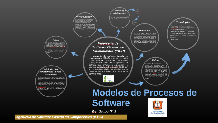 Descubrir 90 Imagen Modelo Basado En Componentes Ingenieria De Software Abzlocalmx 1392