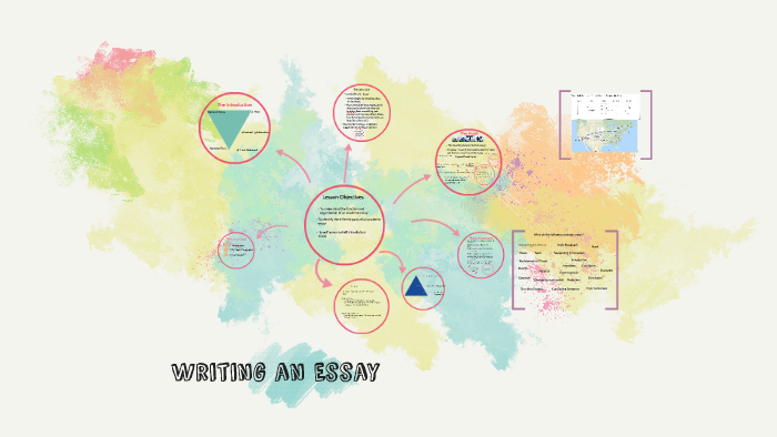 Writing an Essay by on Prezi