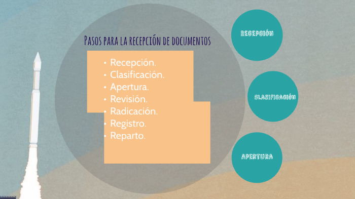 Documentos internos y externos prezi