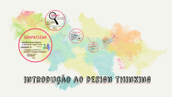 introdução ao design thinking by Ines Pereira on Prezi