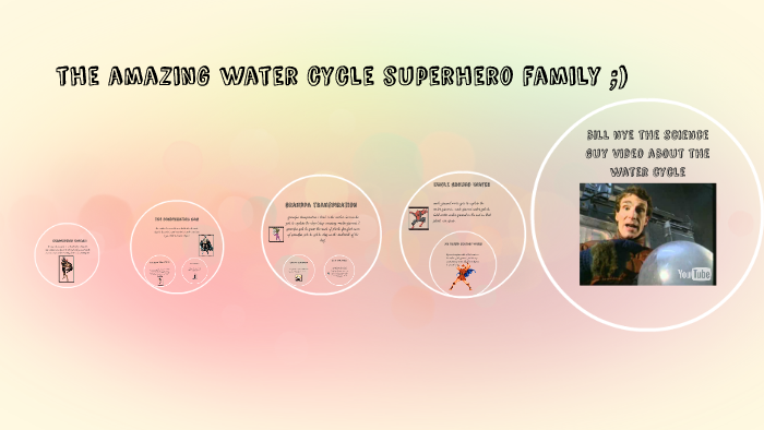 the amazing water cycle by alisha glenn on Prezi