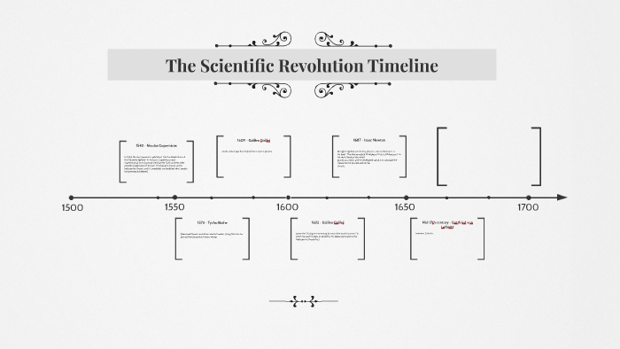 The Scientific Revolution: Key Developments