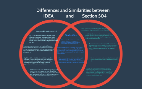 How similar and different. Similarities and differences. cultural differences and similarity. talking about similarities and differences. difference between east and west culture.