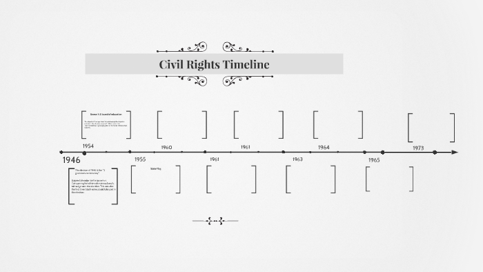 Civil Rights Timeline by julie robles on Prezi