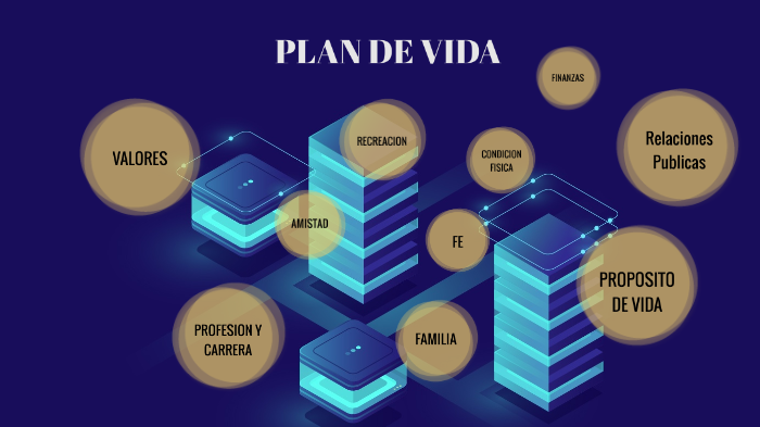 Plan de Vida by Paula Delgado on Prezi