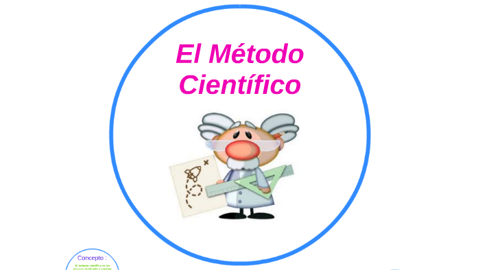 El Metodo Cientifico by Ariana Castillo on Prezi