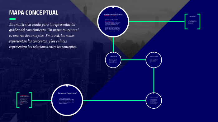 MAPA CONCEPTUAL by andres felipe gaviria on Prezi