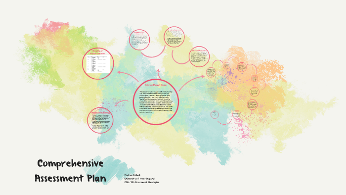 Comprehensive Assessment Plan by on Prezi