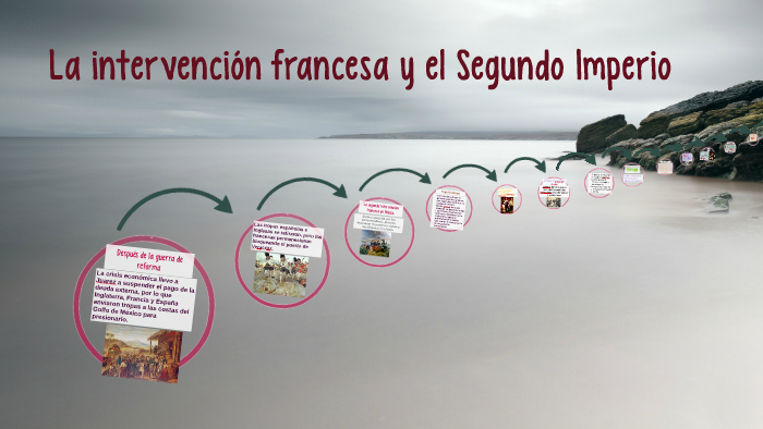 La Intervencion Francesa Y El Segundo Imperio prezi.com