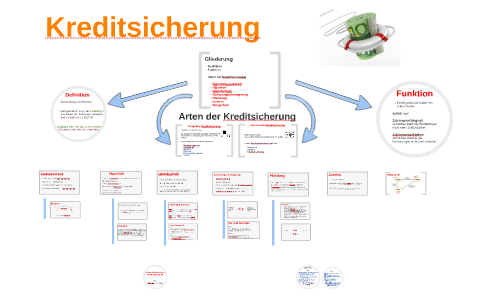 Kreditsicherheit by Dunja Kitic on Prezi