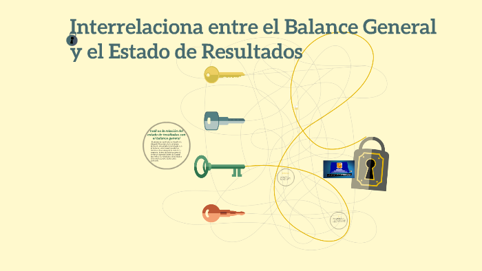 Interrelacion entre el Balance General y el Estado de Result by