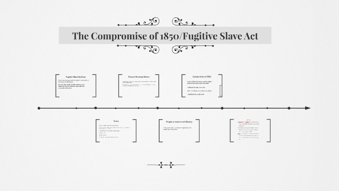 what was the fugitive slave act of the compromise of 1850