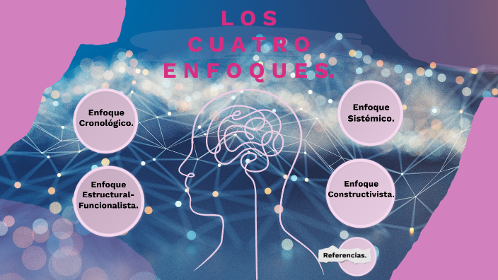 Los Cuatro Enfoques. By Adriana Ruiz On Prezi Next