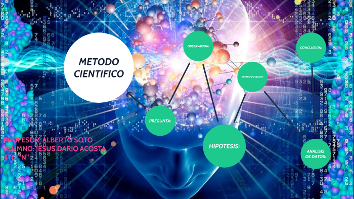 METODO CIENTIFICO by Jesús Dario Acosta Ybarra on Prezi