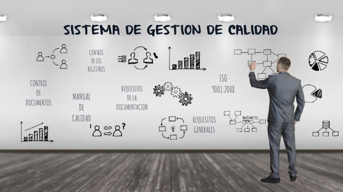SISTEMA GESTION DE CALIDAD by Magaly Devora on Prezi