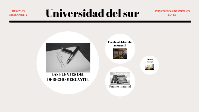 LAS FUENTES DEL DERECHO MERCANTIL by Kumen Eleazar Soriano Lopez on Prezi