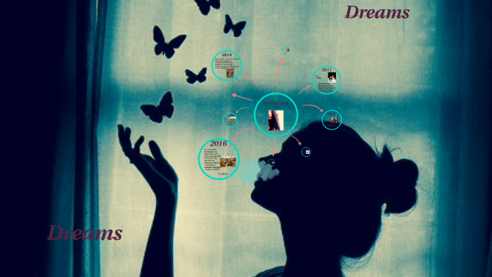 MI PROYECTO DE VIDA by Alejandra Cantillo on Prezi