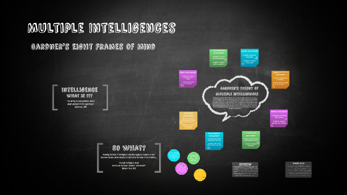 Multiple Intelligences by on Prezi