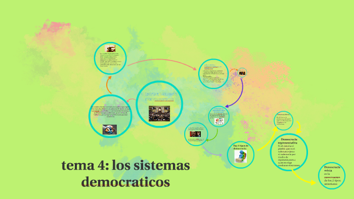Tema 4 Los Sistemas Democraticos By Chusa Oli 6710
