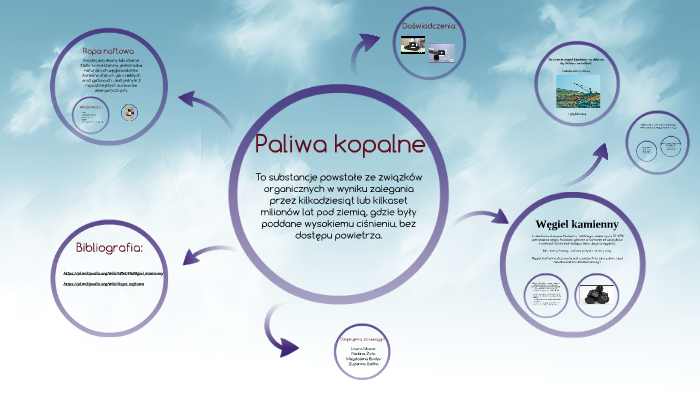 Paliwa Kopalne By Paulina Żyła On Prezi 7100