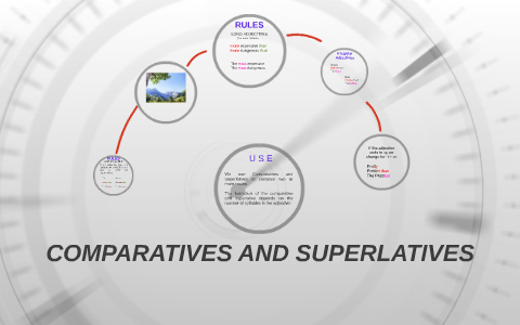 COMPARATIVES AND SUPERLATIVES by Verónica Marín on Prezi