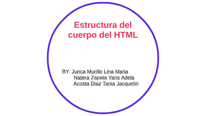 estructura del cuerpo del HTML by tania acosta on Prezi