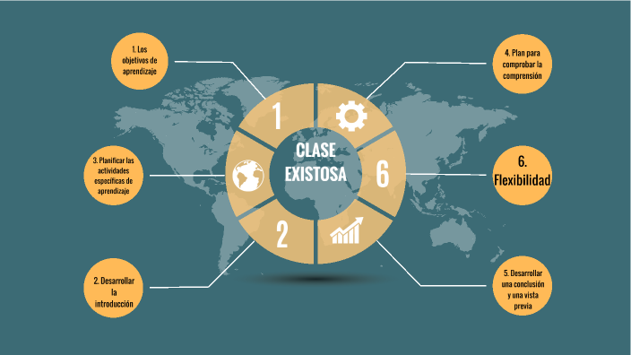 Planeación de una clase exitosa 22 by Juan Gabriel Juez on Prezi