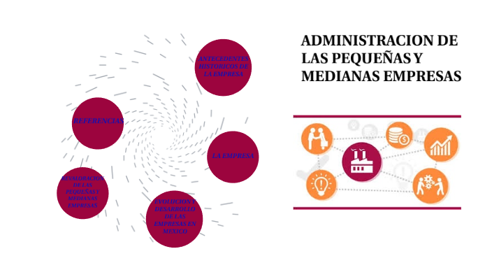 ADMINISTRACIÓN DE PEQUEÑAS Y MEDIANAS EMPRESAS by Ana victoria ulloa on
