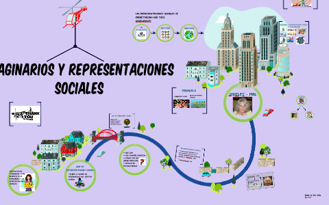 IMAGINARIOS Y REPRESENTACIONES SOCIALES By Kathaerine Sandino On Prezi