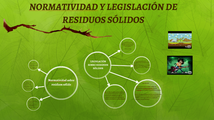 NORMATIVIDAD Y LEGISLACIÓN DE RESIDUOS SÓLIDOS by Leidy Jacqueline