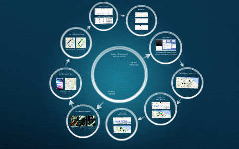 Mobile Environmental Sensing in Cities by ZP Mi on Prezi