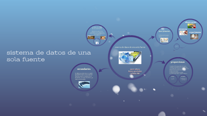 Servicios De Datos De Una Sola Fuente