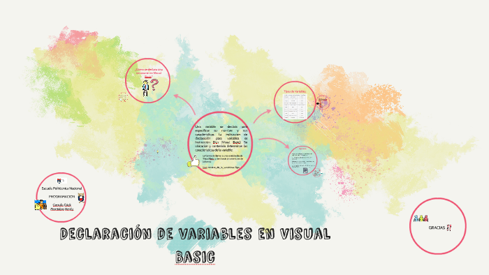 Declaración de variables en Visual Basic by Heidy Montalvo on Prezi