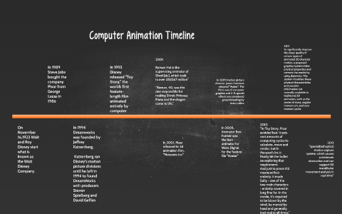 Computer Animation Timeline by Justin Larmore on Prezi