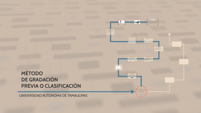 MÉTODO DE GRADACIÓN PREVIA O CLASIFICACIÓN by Geovana Olvera on Prezi