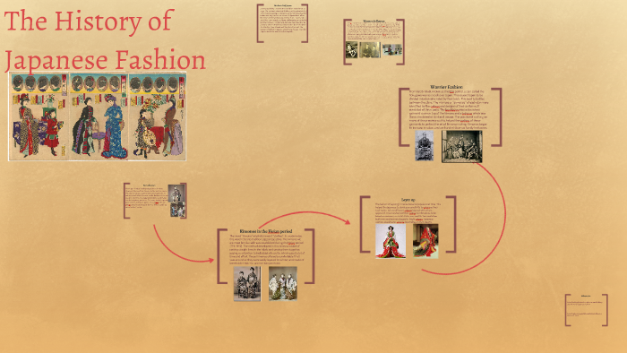 The History Of Japanese Fashion By Elsa Woodley On Prezi Next