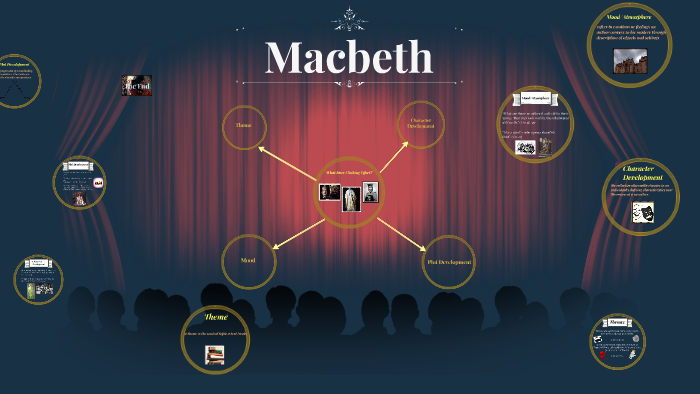 Macbeth by Samra Shafqat on Prezi